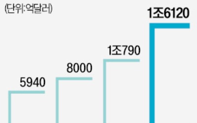 [단독] 가전 세대교체, '카·전' 新시장 열린다