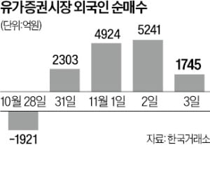 코스피, 2300 지켰다…'파월 쇼크'에도 선방