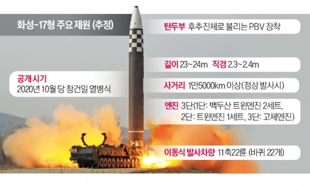 ICBM 도발한 北, 한·미 공중훈련 연장하자 탄도미사일 3발 또 쏴