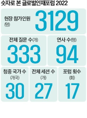 "두려움 느끼면 창의성 실종…아이들 실패할 수 있게 내버려둬라"