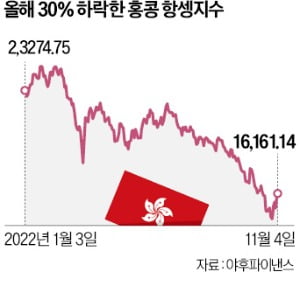 '시진핑 3기' 두려웠나…타이거글로벌, 中 주식 투자 중단