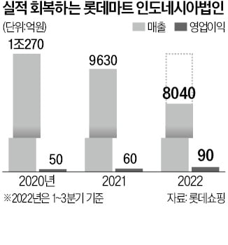 "동남아 홀려라"…신동빈의 'K푸드 빅픽처'