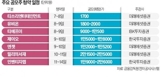 공모주 '슈퍼위크'…밀리의서재·제이오 등 7개社 뜬다