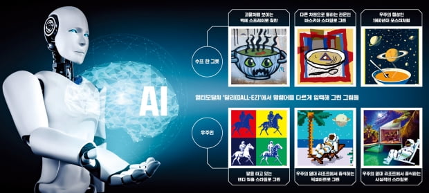 인간처럼 사고하는 '멀티 모달 AI'…주문대로 척척 그림 그려