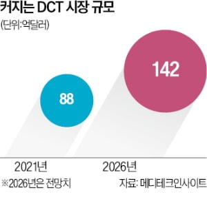 의료 현장도 '디지털 전환'…원격 임상시험 시대 빨라지나