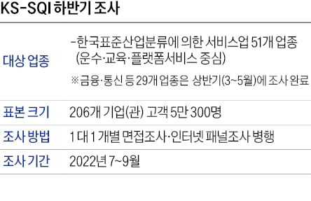 서비스 '뉴노멀'은 대면·비대면 융합…에버랜드 23년 연속 정상