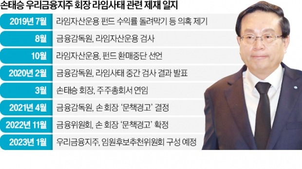 "우리금융 흔들기"…손태승, 또 소송전 나서나