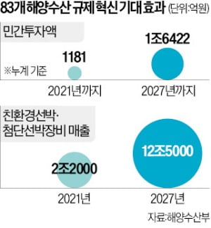 물류·제조 결합 막는 규제 풀어…로테르담처럼 '고부가 항만' 만든다