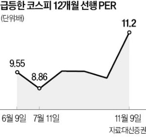 "실적 뛰는데 PER 낮아져"…LG엔솔·유한양행 등 주목