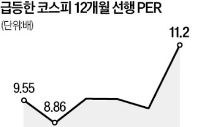 "실적 뛰는데 PER 낮아져"…LG엔솔·유한양행 등 주목