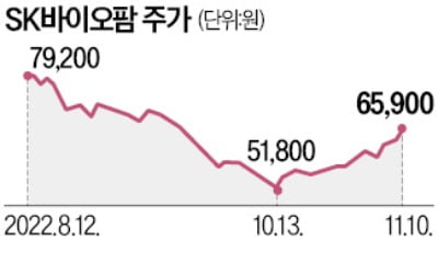 SK바이오팜 뇌전증 신약, 美서 급성장