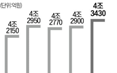 T우주로 가능성 본 SK텔레콤 "구독경제 거래액 1조 달성할 것"