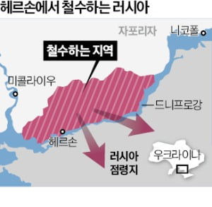 푸틴 '크림반도 길목' 헤르손 내줬다…"기념비적 패배"