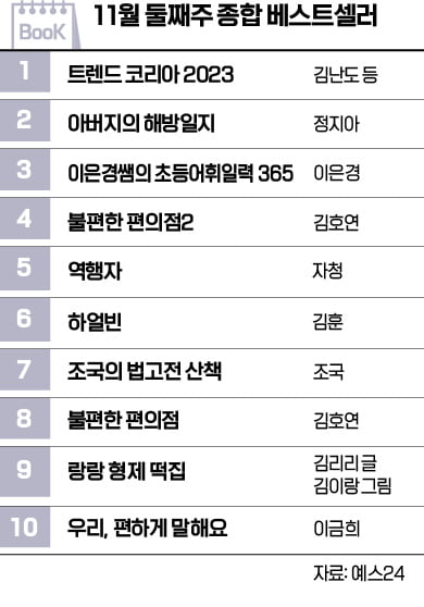 [책꽂이] '브랜드로 남는다는 것' 등