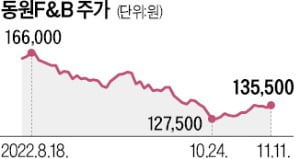 고환율 덮친 참치캔…동원F&B, 가격 또 올린다