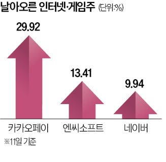 환호한 코스피…"바닥 찍었다" vs "실적 뇌관 여전"