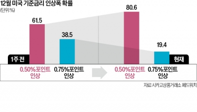 짙어지는 경기침체 그림자…"주식보다는 채권 담을 때"