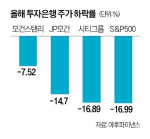 골드만 "부자 고객에 집중"…JP모건 "소매금융 더 강화"