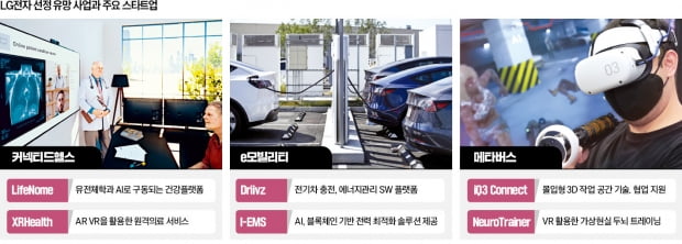 "가전만으론 한계"…LG전자, 북미 3대 신사업 'H·M·M' 찍었다