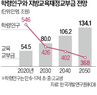 "교육세 3.6조 달라"…초·중·고 vs 대학 '격돌'