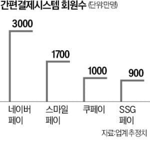 컬리, '컬리페이' 출시 초읽기…e커머스 '자체결제' 확대한다