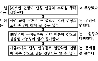  '-이다'와 '-일 수 있다'를 구별하자