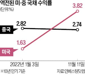 블랙록, 중국 채권형 ETF 출시 잠정중단