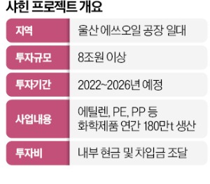 8兆짜리 '매' 날리는 에쓰오일…8년 전 '역발상 잭팟' 또 터질까