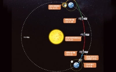 [과학과 놀자] 개기월식 현상 '신비의 달' 2030년 착륙 도전