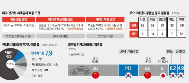 그래픽=전희성 기자 