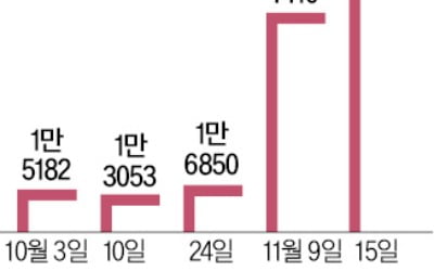 日, 바카라 카지노 '8차 대유행'…두달 만에 하루 확진자 10만명 넘어