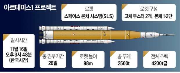 4전5기 끝에…'달에 사는 인간' 꿈이 솟아올랐다