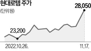 현대로템 웃고, 삼성물산 울고…엇갈린 '우리 카지노 테마주'