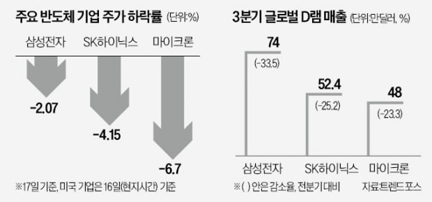 카지노사이트 추천