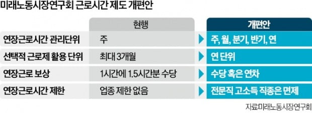 주52시간 기준 '1주'→'최장 1년'…더 일한 시간 모아 '안식월' 쓴다