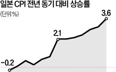 40년 만에 난리 난 日물가