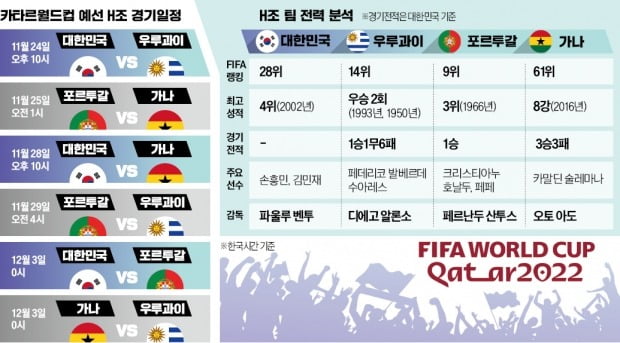 2022 카타르 월드컵…'출격 준비 완료'