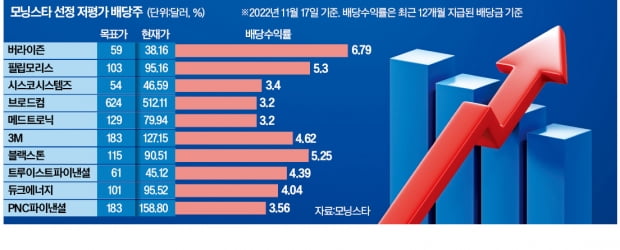 버라이즌·시스코·3M…'1석2조' 알짜株가 뜬다