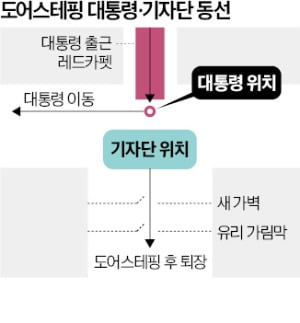 대통령 도어스테핑 로비에 가벽 설치