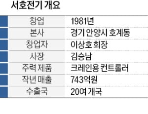 서호전기, '아시아 물류허브' 싱가포르 투아스港에 자동크레인 컨트롤러 공급