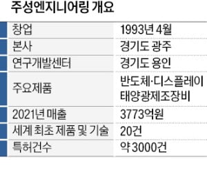 황철주 회장 "반도체 장비 나사 하나 못 만든다는 설움 딛고 30년 카지노 게임 종류독립 매진"