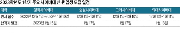  제빵 등 자격증에 학위까지…취업·창업의 강력한 무기, 당신의 인생 2막 '클릭 클릭'