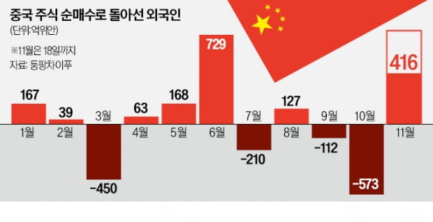 외국인, 中 증시로 돌아온다고?…헤지펀드 '단타성 투자' 경계론