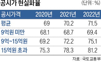 원희룡 "보유세 부담 2020년 수준으로 되돌릴 것"