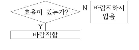 [신철수 쌤의 국어 지문 읽기] 경제학적 기준으로 다른 영역 판단하기