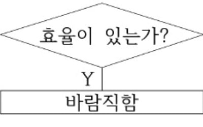  경제학적 기준으로 다른 영역 판단하기