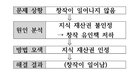 [신철수 쌤의 국어 지문 읽기] 경제학적 기준으로 다른 영역 판단하기