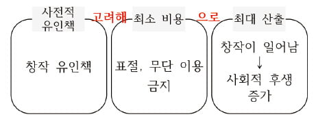 [신철수 쌤의 국어 지문 읽기] 경제학적 기준으로 다른 영역 판단하기