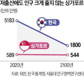 싱가포르 "2030년엔 亞·太 최다 백만장자 보유국"