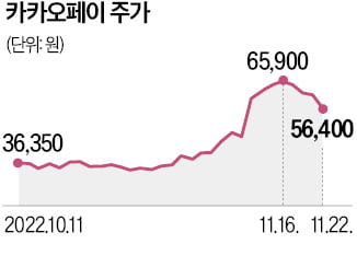 외국인 태세 전환에…다시 불붙은 공매도